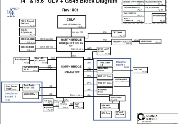 Dell Inspiron 1470/1570 - Quanta UM2 UMA 14 & 15 .6ULV + GS45 - rev X01 - Laptop Motherboard Diagram